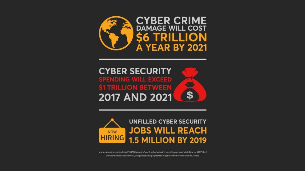 Picture of: Cyber Security