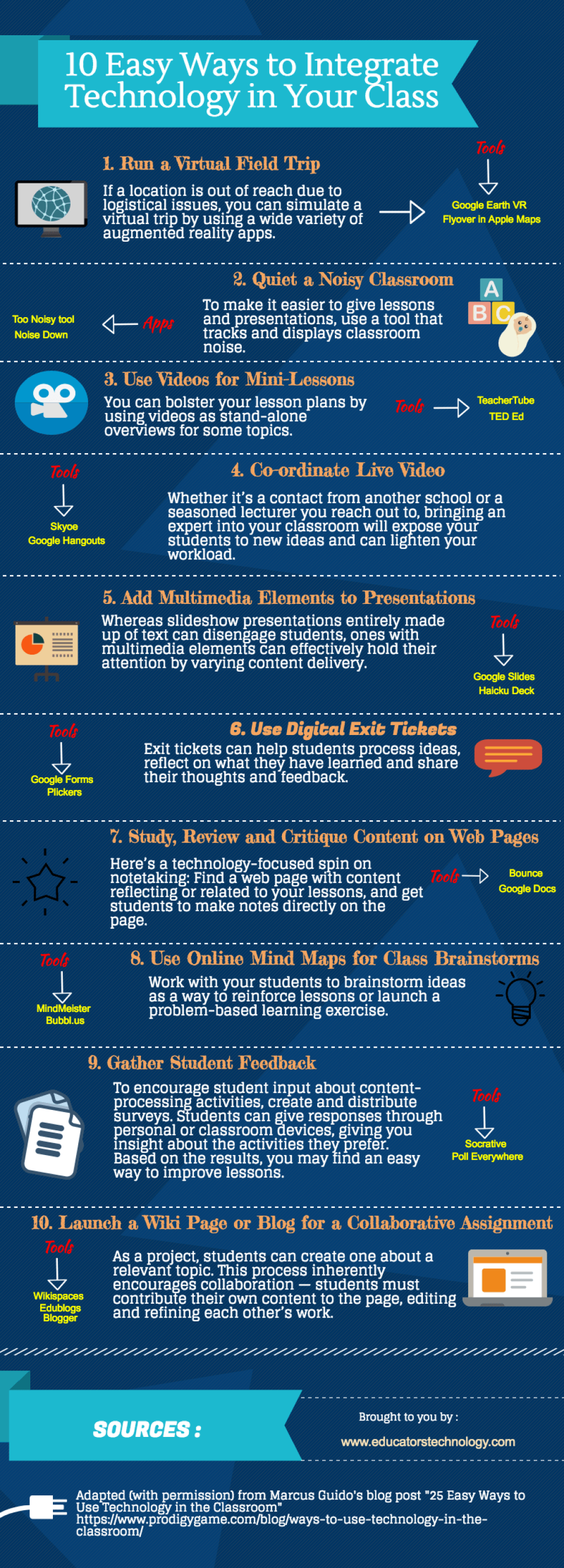 Picture of: Ways To Integrate Technology In Your Class – e-Learning