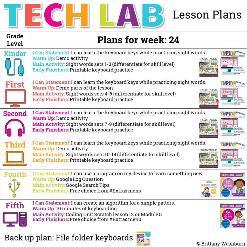 Picture of: Weekly Tech Lab Lesson Plans