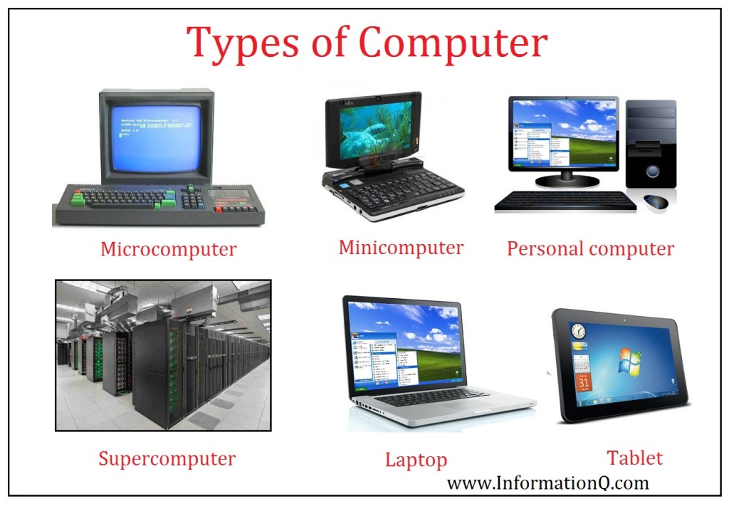 Picture of: What is Computer? Types of Computer  InforamtionQ